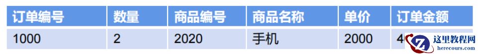 MySQL多表关联查询实例分析