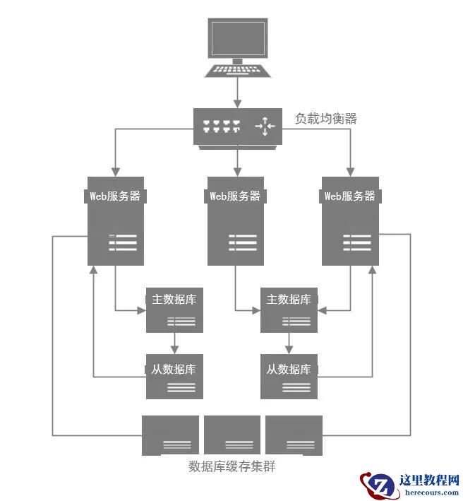 MySQL数据库优化的知识有哪些