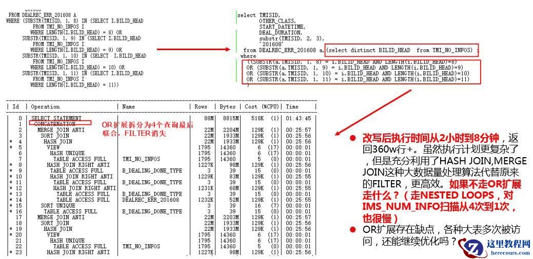 解决CBO的SQL优化问题（图文详解）