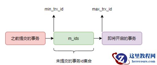 MySQL中MVCC机制是什么