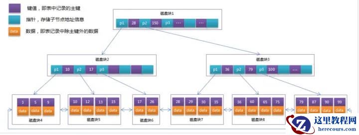 MySQL索引的语法是什么