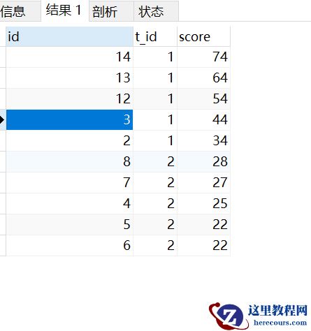 MySQL中分类排名和分组TOP N的示例分析