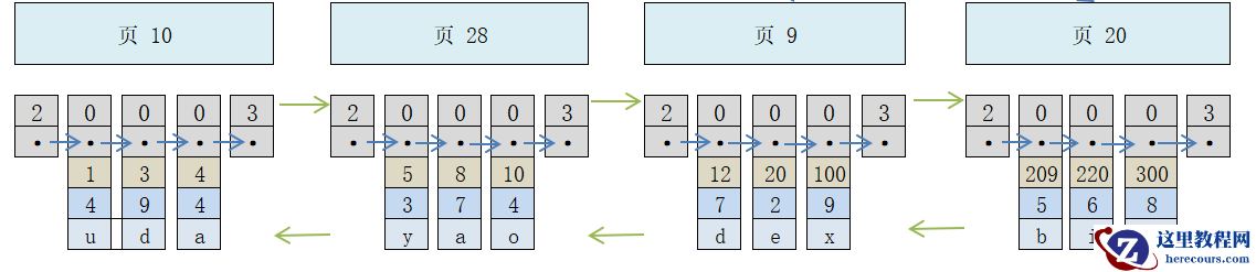 Mysql简易索引方案分析