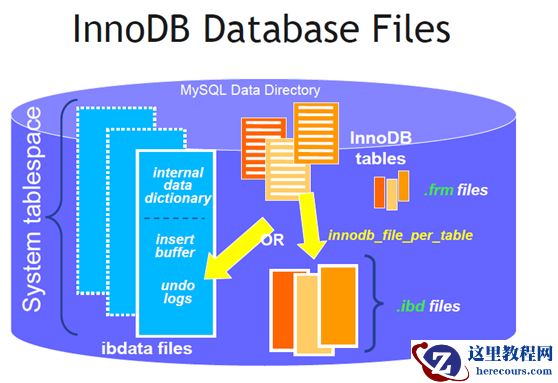 关于优化数据库的10篇文章推荐