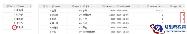 MySQL有哪些约束