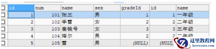 MySQL多表关联查询实例分析