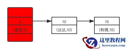 select * from user where id=5 for update 加锁区域示意图