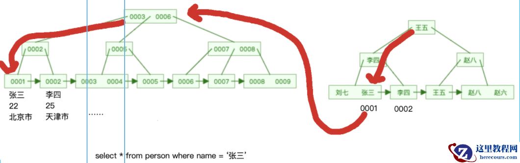MySQL细数发生索引失效的情况实例分析