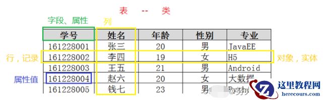 MySQL约束与索引概念是什么