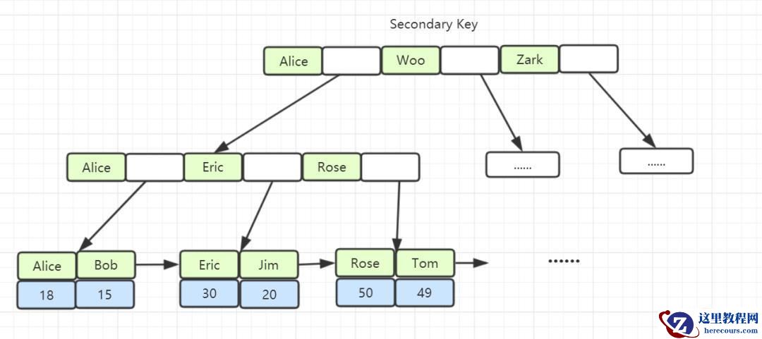 MySQL的基础问题有哪些