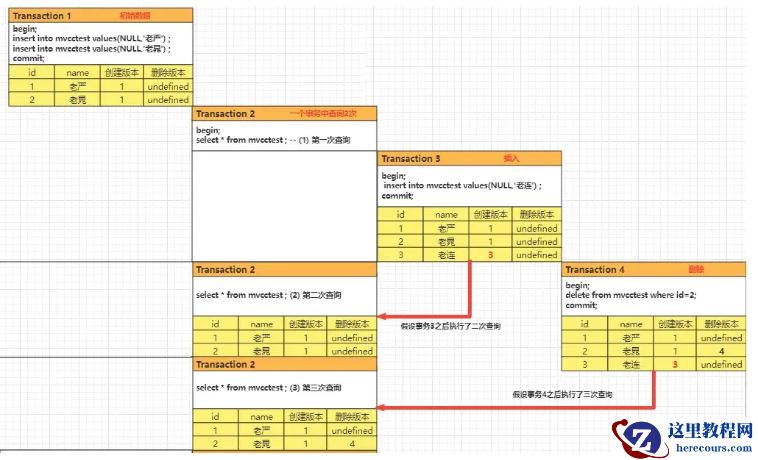 Mysql MVCC多版本并发控制的知识点有哪些