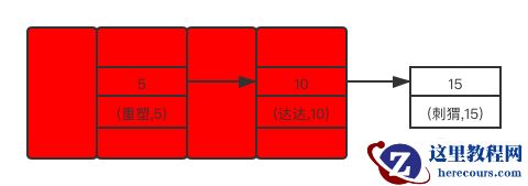select * from user where id<=9 for update 加锁区域示意图