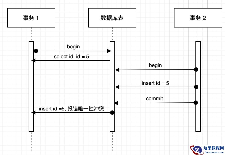 详细解析MySQL事务