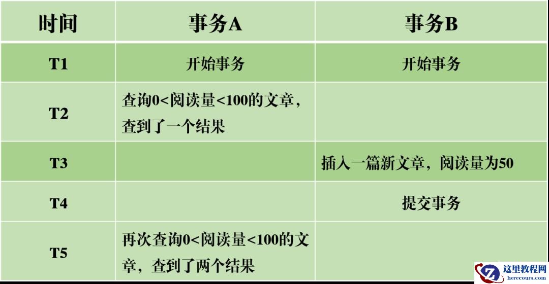 MySQL事务日志的特征有哪些