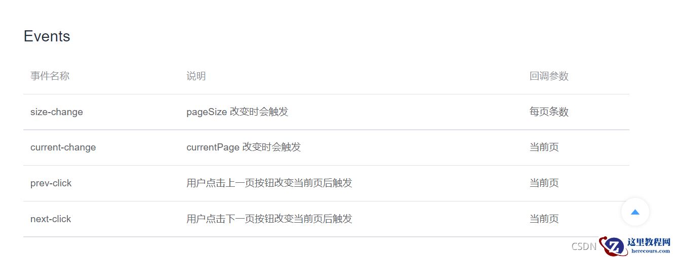 Vue+ElementUI如何实现分页功能查询mysql数据