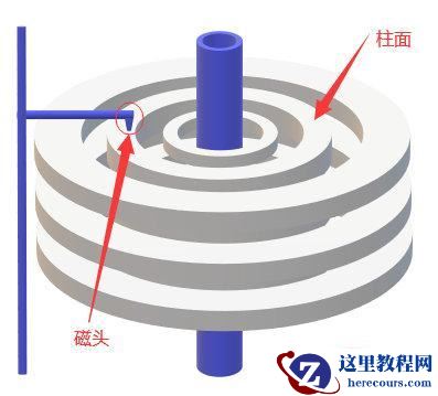 MySQL索引能让查询效率提高这么多原因是？