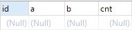 mysql踩坑之count distinct多列问题怎么解决