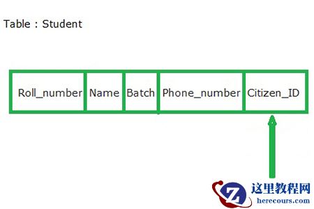 主键和唯一键的简单比较