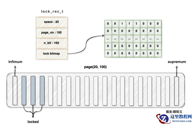 Mysql锁内部实现机制是什么