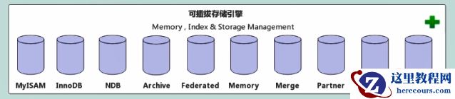 美团面试官：讲清楚MySQL结构体系，立马发offer