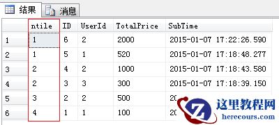 使用ntile排名函数-晓菜鸟