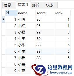 MySQL中rank() over、dense_rank() over和row_number() over怎么用