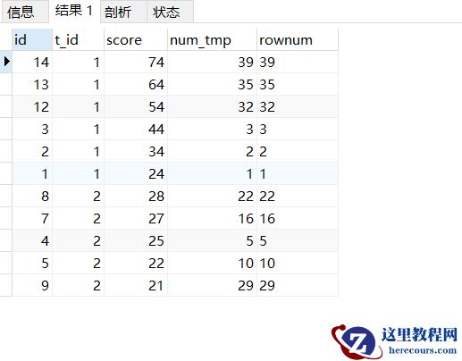 MySQL中分类排名和分组TOP N的示例分析