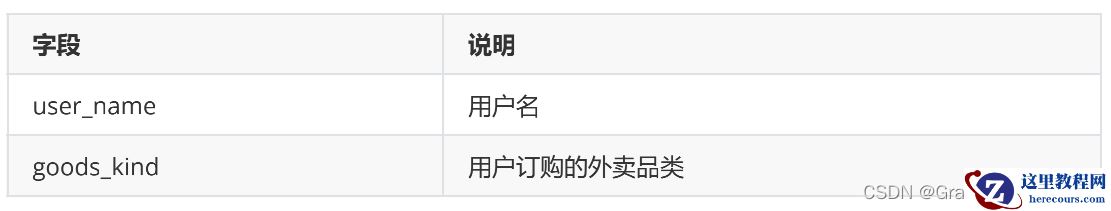 MySQL中如何使用开窗函数