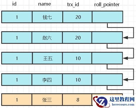 MySQL MVVC多版本并发控制如何实现