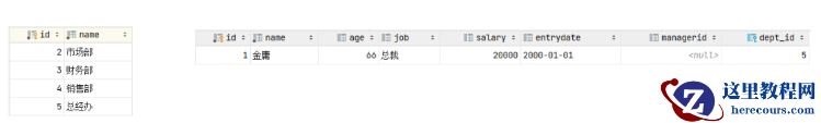 MySQL有哪些约束