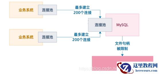MySQL提示“too many connections“错误怎么解决