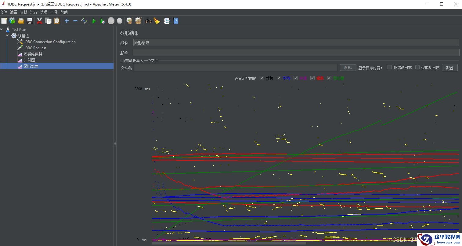JMeter如何对MySQL数据库进行压力测试