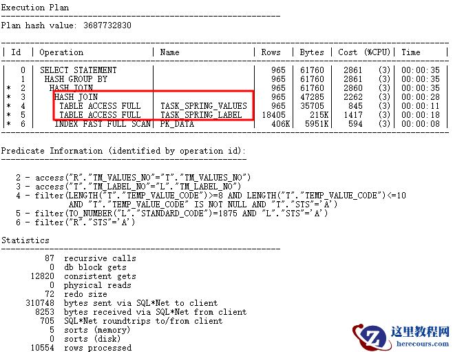 解决CBO的SQL优化问题（图文详解）