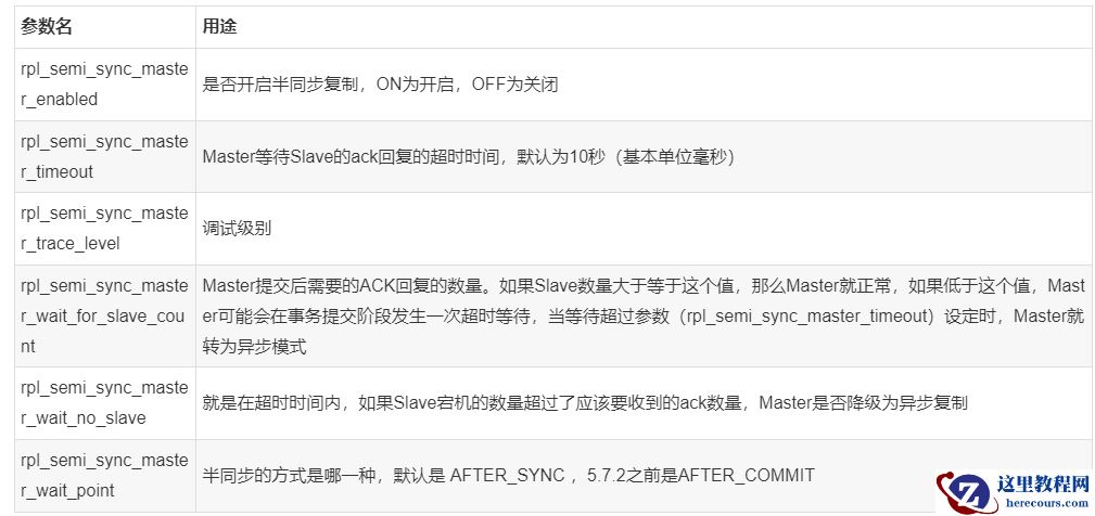 MySQL中如何实现半同步semi-sync replication