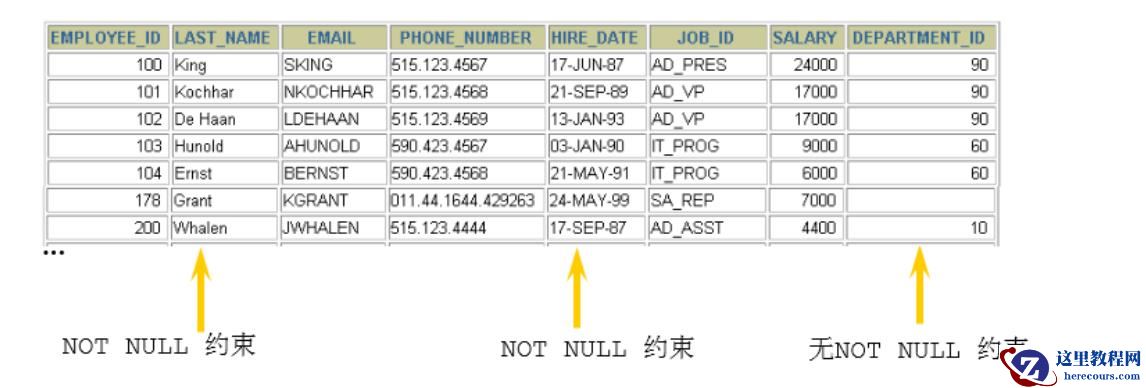 MySQL约束知识点实例分析