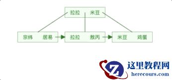 MySQL索引能让查询效率提高这么多原因是？