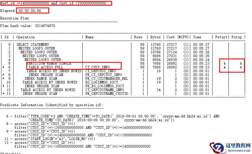 解决CBO的SQL优化问题（图文详解）