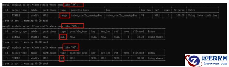 Mysql索引的最左前缀原则是什么
