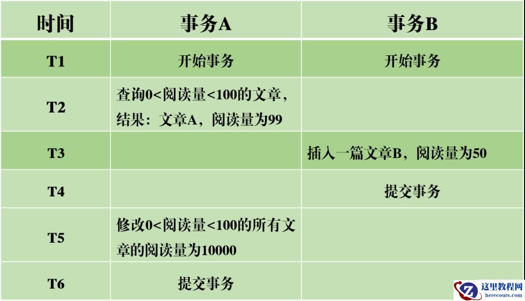 MySQL事务日志的特征有哪些