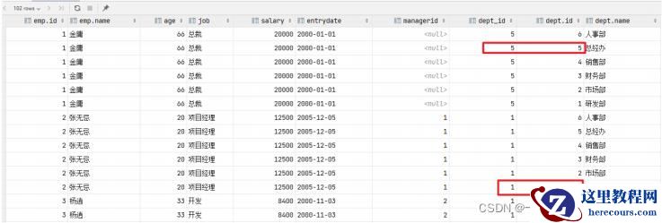 MySQL约束与多表查询实例分析