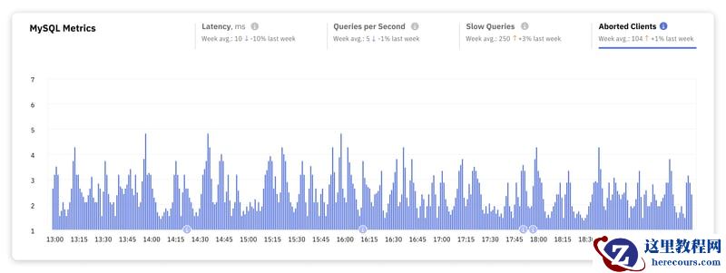 掌握 MySQL:每个开发人员都应该监控的关键性能指标