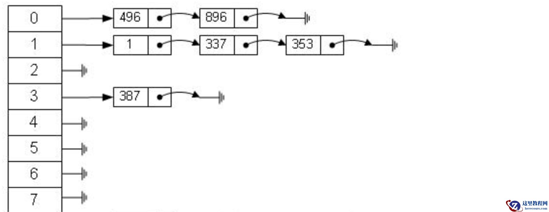 mysql索引为什么快