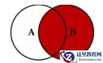 MySQL Join使用原理是什么