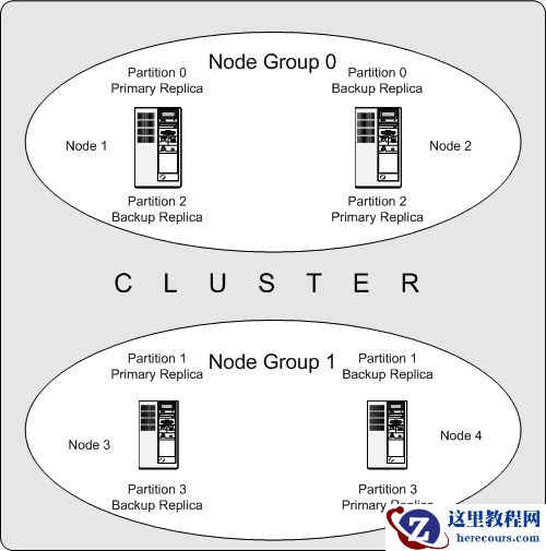 MySQL中常见的高可用架构部署方案有哪些
