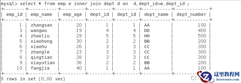 MySQL中JOIN怎么用