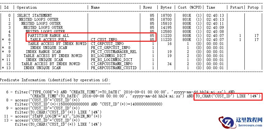 解决CBO的SQL优化问题（图文详解）