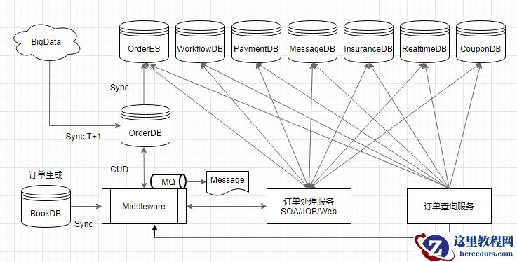 SQL Server无感系统迁移到MySQL怎么实现