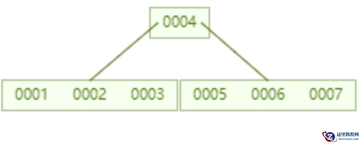 mysql索引快的原因是什么
