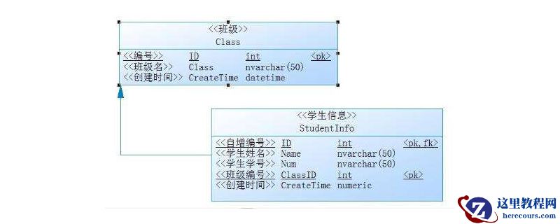 sql主键和外键有什么区别