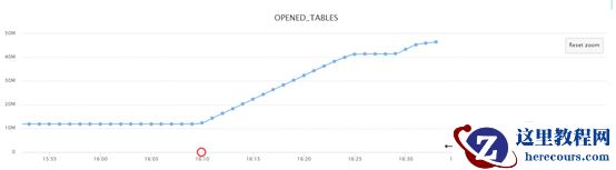 MySQL线程处于Opening tables的问题解决（附示例）